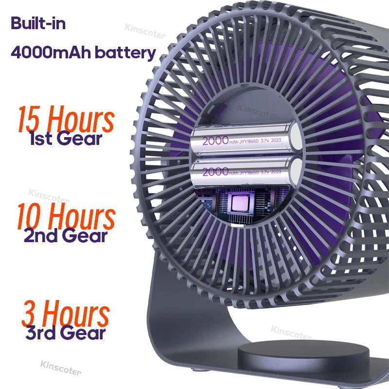 KINSCOTER Multifunctional Electric Fan Circulator Wireless Portable Home Quiet Ventilator Desktop Wall Ceiling Fan Air Cooler - candletown.net