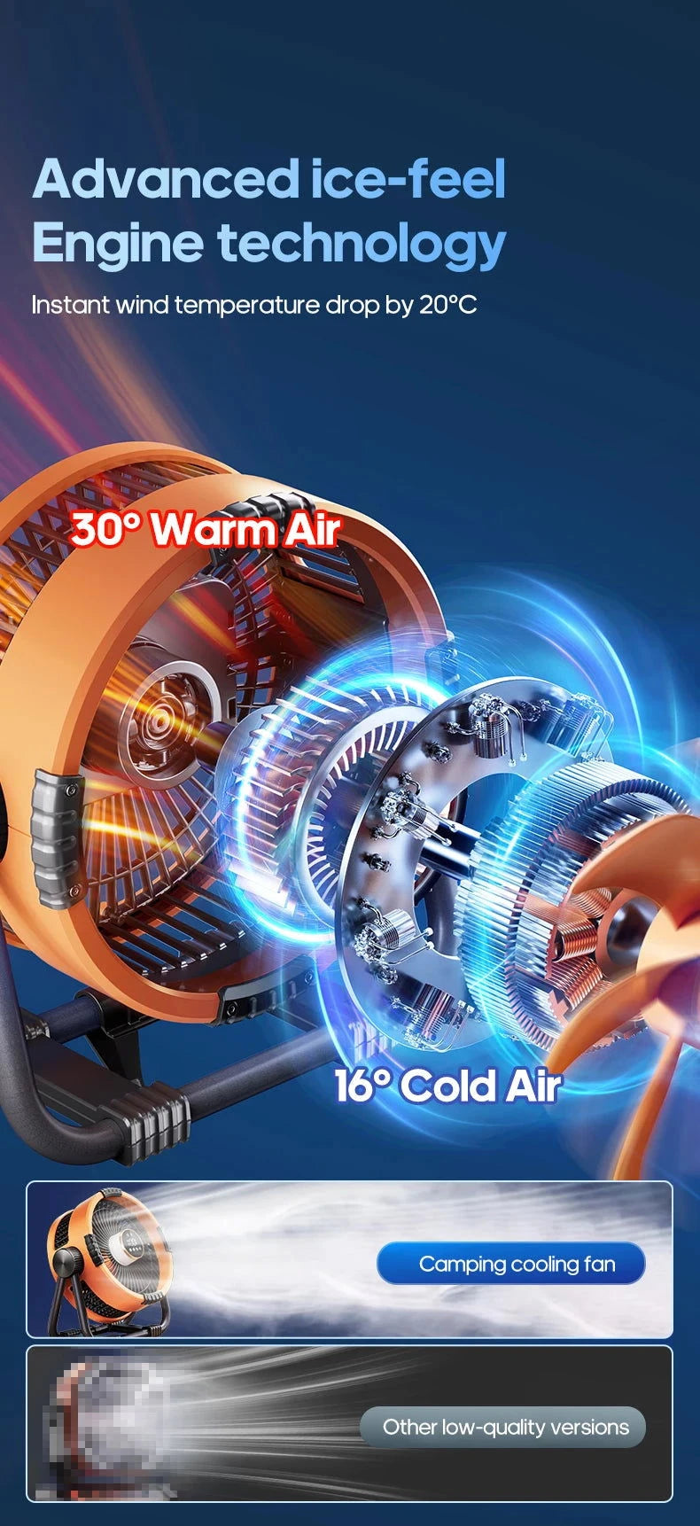 Portable 6 in 1 Outdoor Camping Fan 20000mAh Rechargeable Wireless Tent Ceiling Fan 4 Speed Adjustment LED Lighting Power Bank - candletown.net