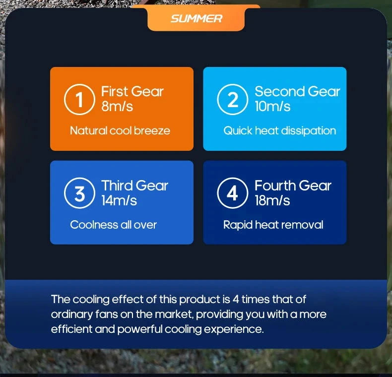 Portable 6 in 1 Outdoor Camping Fan 20000mAh Rechargeable Wireless Tent Ceiling Fan 4 Speed Adjustment LED Lighting Power Bank - candletown.net