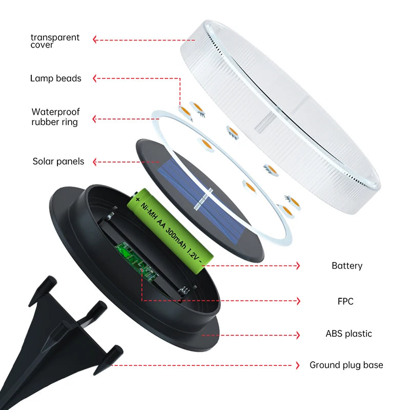 Solar Ground Lights for Garden Paths